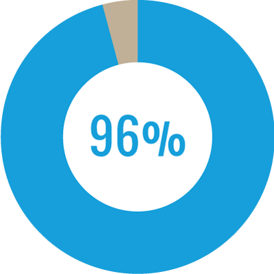 Phi Kappa Sigma Volunteer - Feel Good