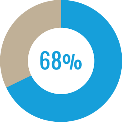 Phi Kappa Sigma Volunteer - Feel Good