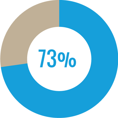 Phi Kappa Sigma Volunteer - Feel Good