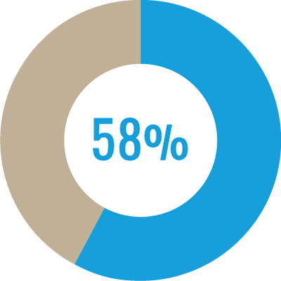 Phi Kappa Sigma Volunteer - Feel Good